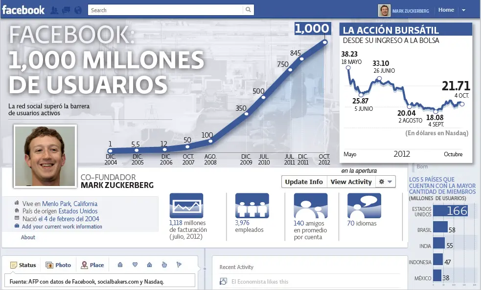 perfilfacebook051012