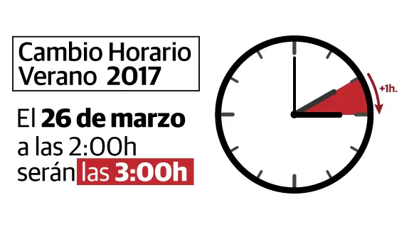 cambio-horario-verano-2017-cuando-hora-ktfD-U2125984617776VF-575x323@El Correo