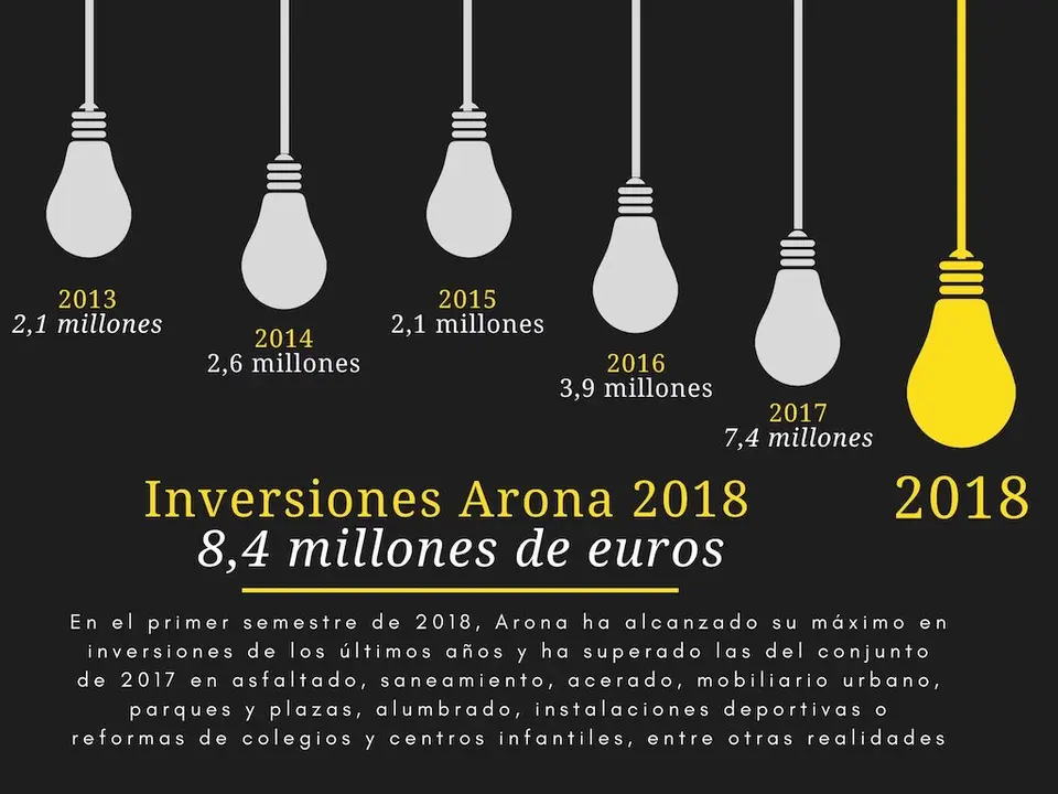 Aeona inversiones 1-11_Fotor