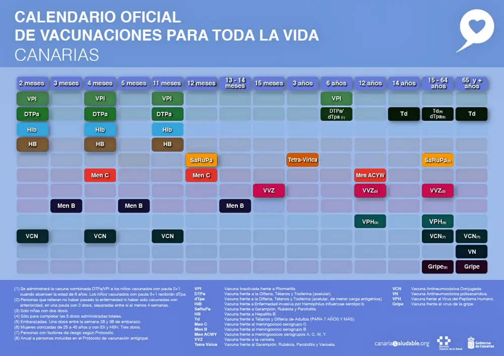 Calendario Vacunas 1_Fotor