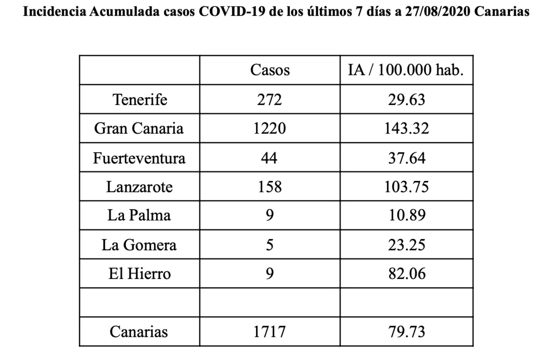 Covid en las islas 22_Fotor