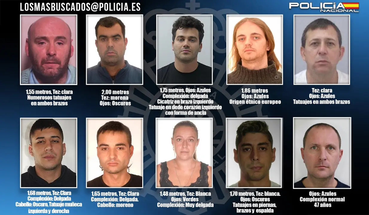 Polic&iacute;a Nacinal los m+as buscagos Fugitivos(1)