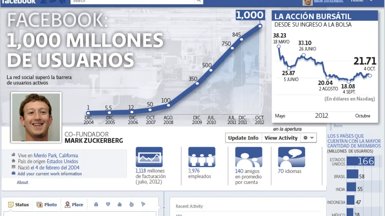 perfilfacebook051012