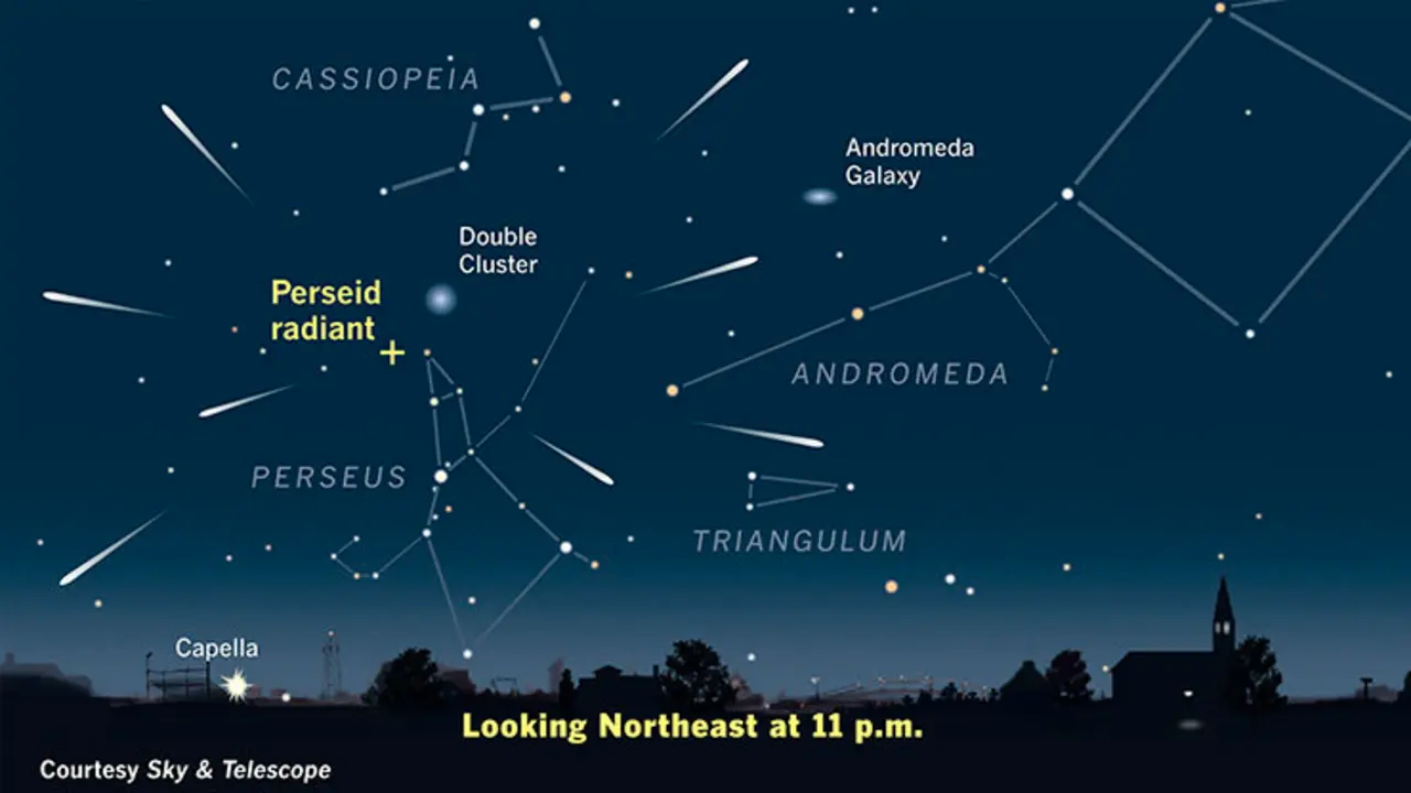 PERSEIDAS