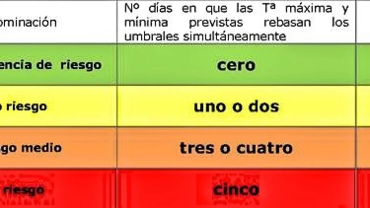 Tabla temperaturas