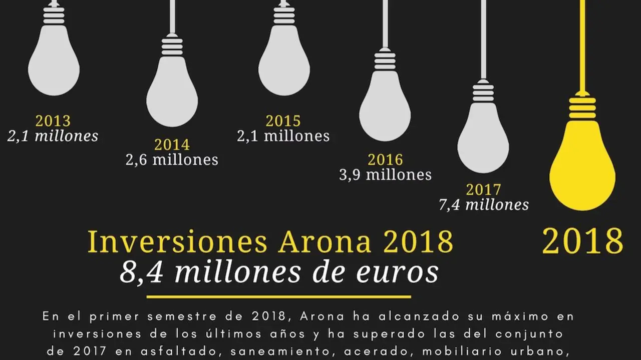 Aeona inversiones 1-11_Fotor