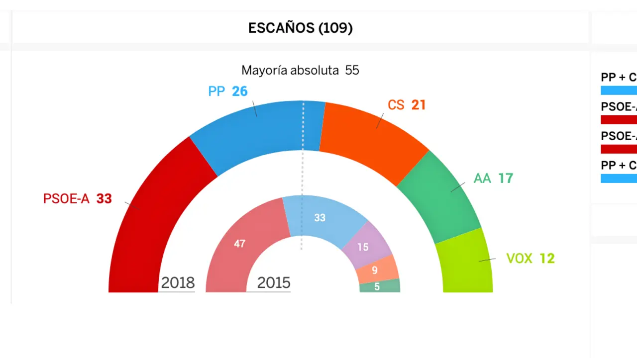 Elecciones Andalucia 0_Fotor