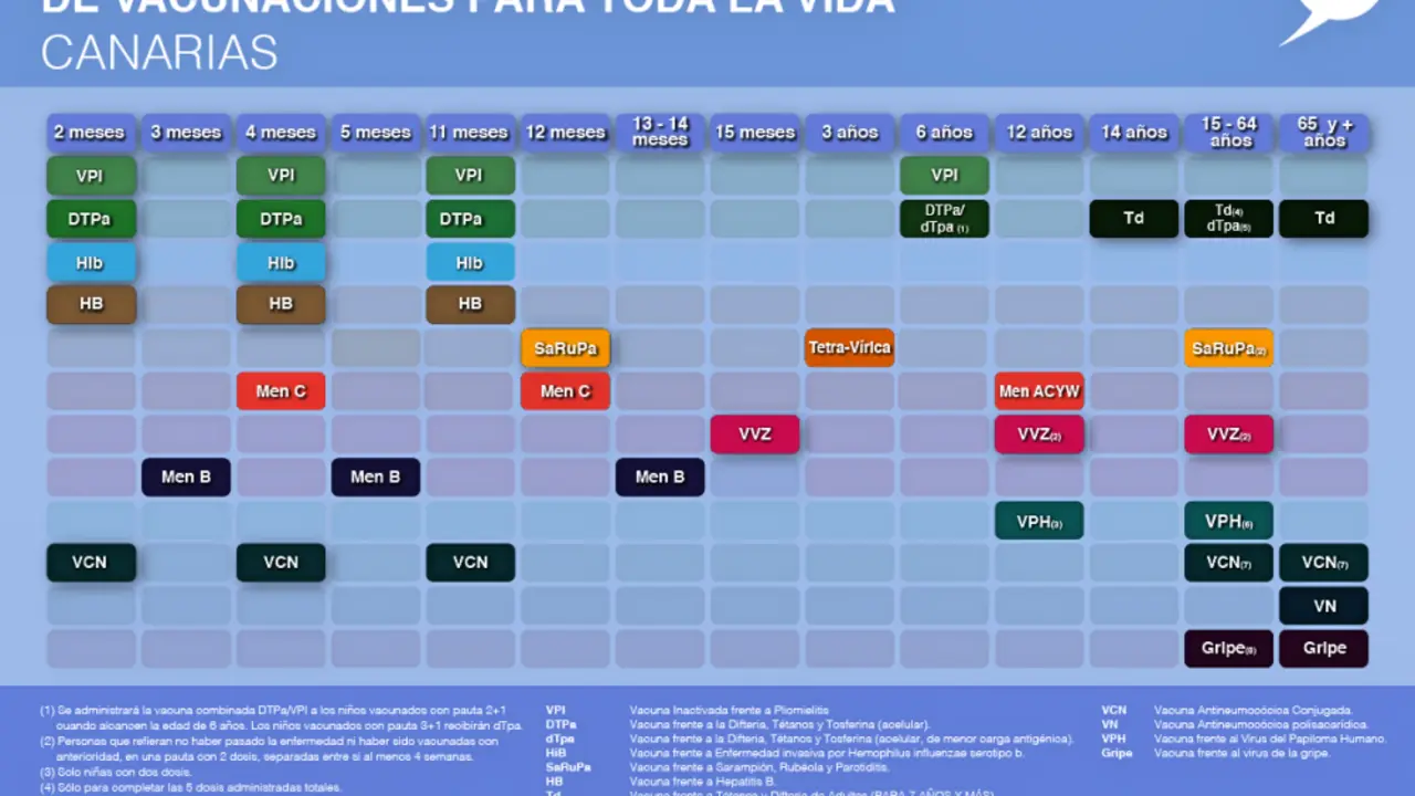 Calendario Vacunas 1_Fotor