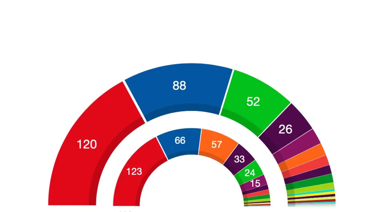 Resultados elecciones 19N 21_Fotor