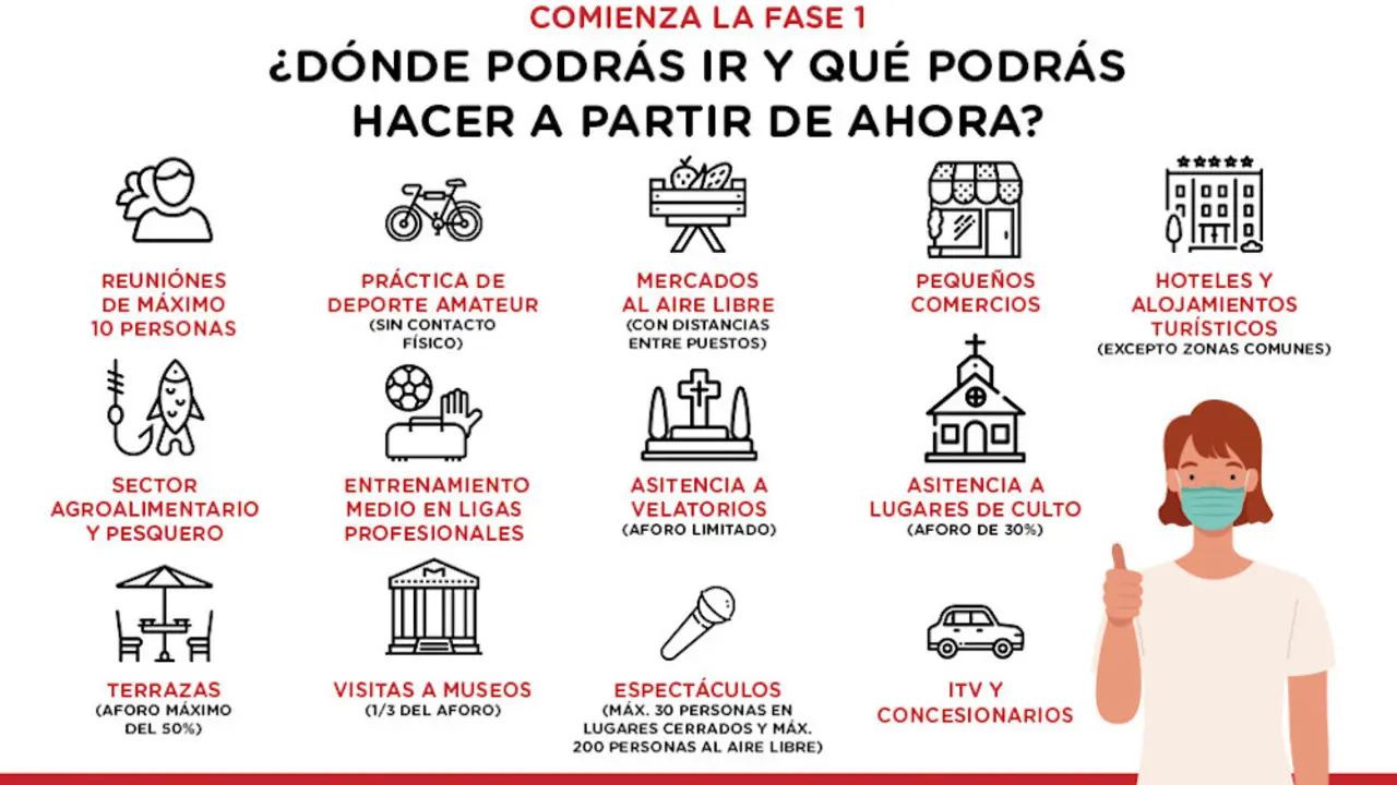 fase 1 desescalada infografia resumen esquema