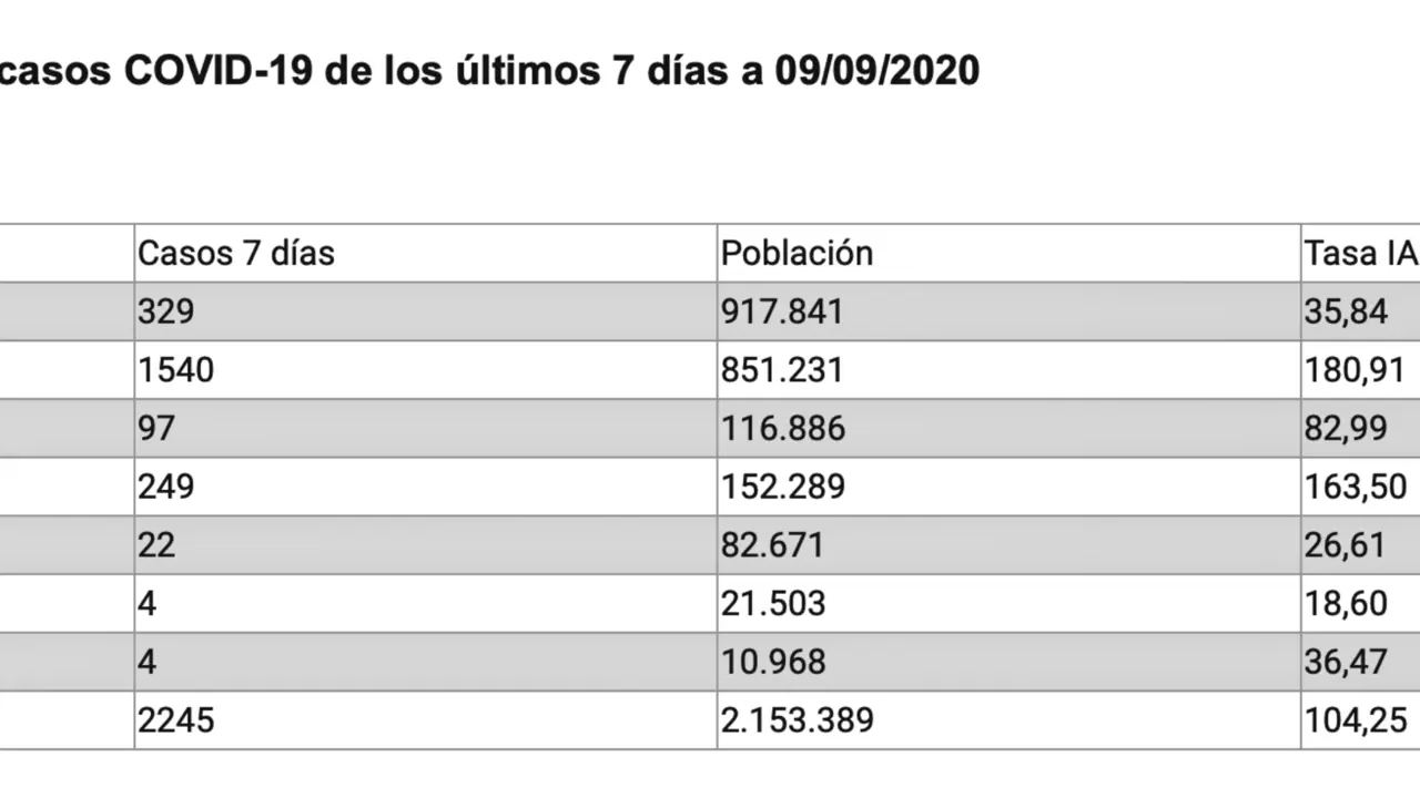 Covid tabla 21_Fotor