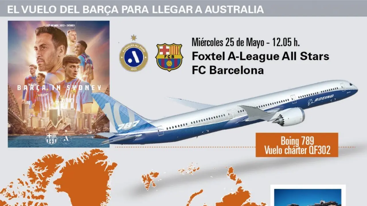 Barcelona australia