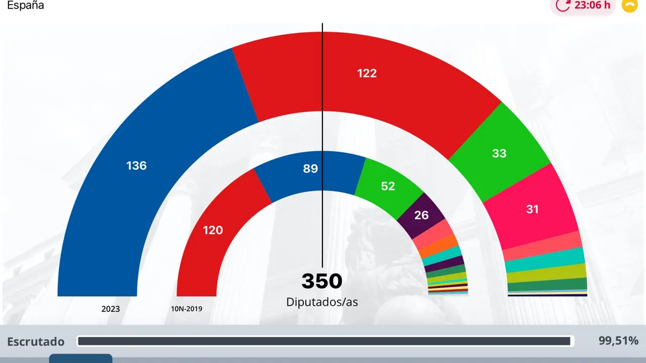 Resultados 23 J 85BD-1