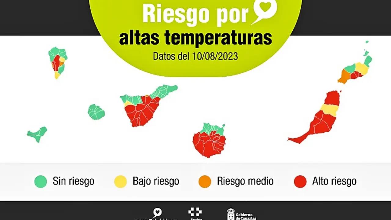 Avisos por calor(1)