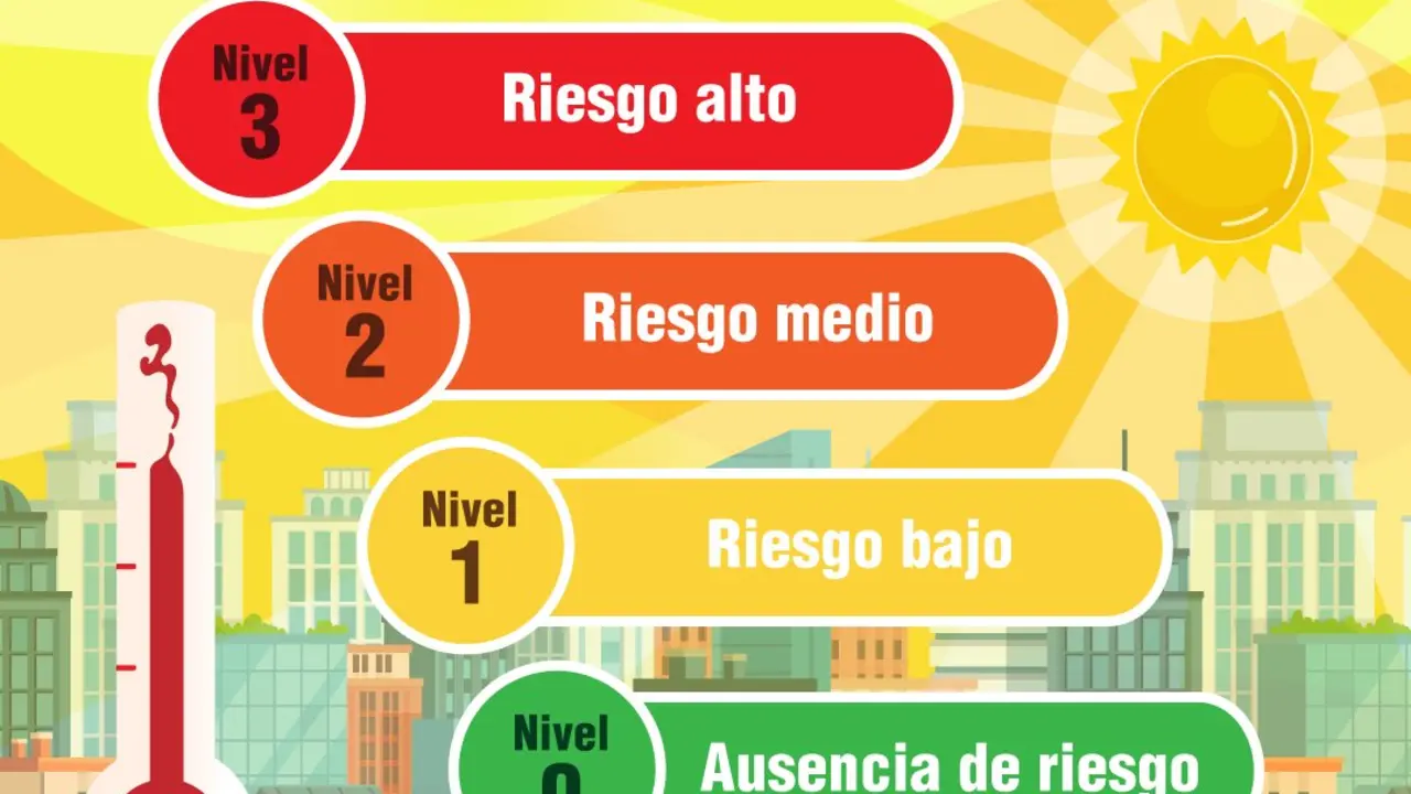 Niveles de alerta por calor