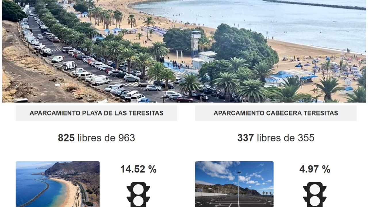 Parking Las Teresitas