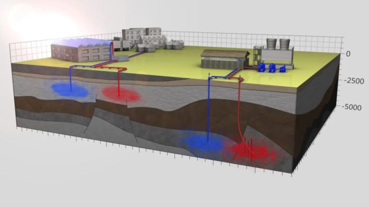 Konzept-Tiefe-Geothermie-Speicherung-768x432