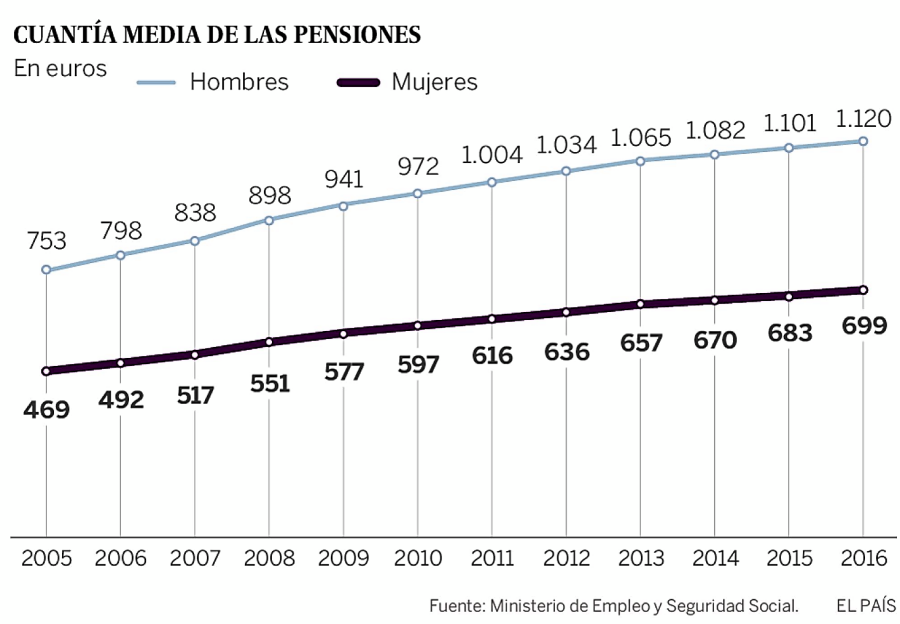 PENSIONES 19_Fotor