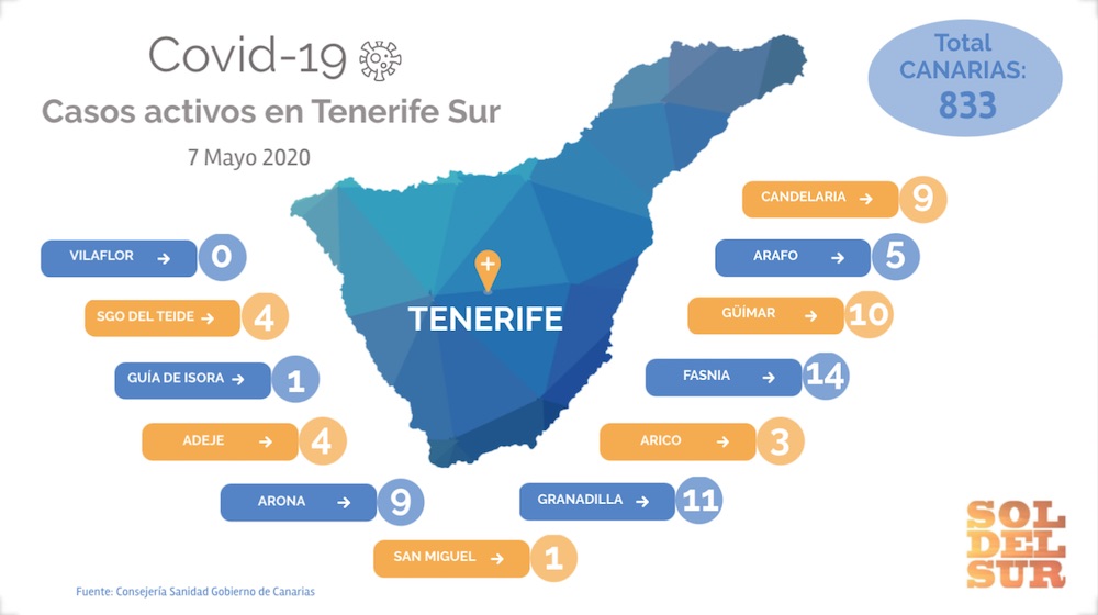 Mapa casos activos covid por municipios Tenerife Sur 7 mayo 2020