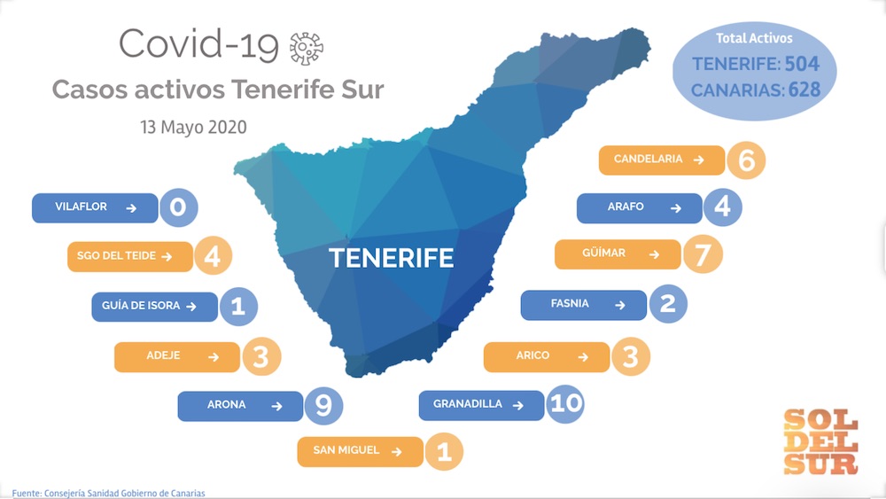 Casos activos coronavirus municipios Tenerife Sur, Arona, Adeje, Granadilla (13 mayo 2020)