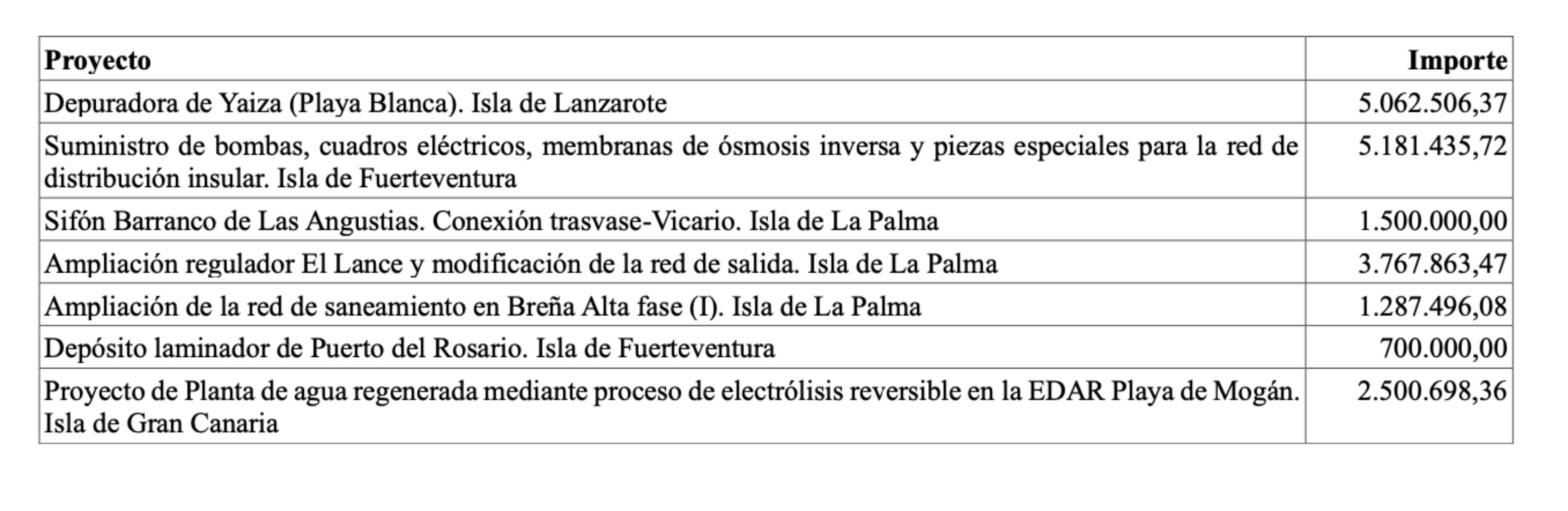 Inversiones crisis hídrica